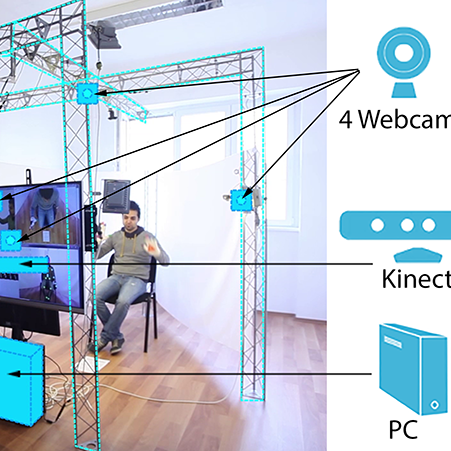 protypeSystem Prototype system webcamera kinect PC